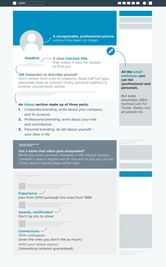 21263-Infographic-LinkedIn-1200px-EN-635x1024
