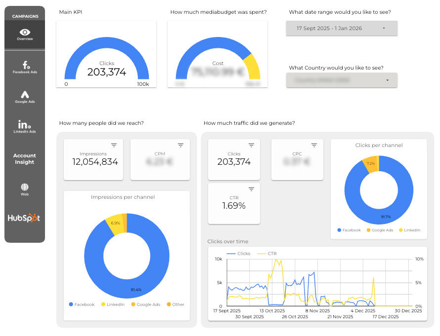 Looker Studio dashboard HS