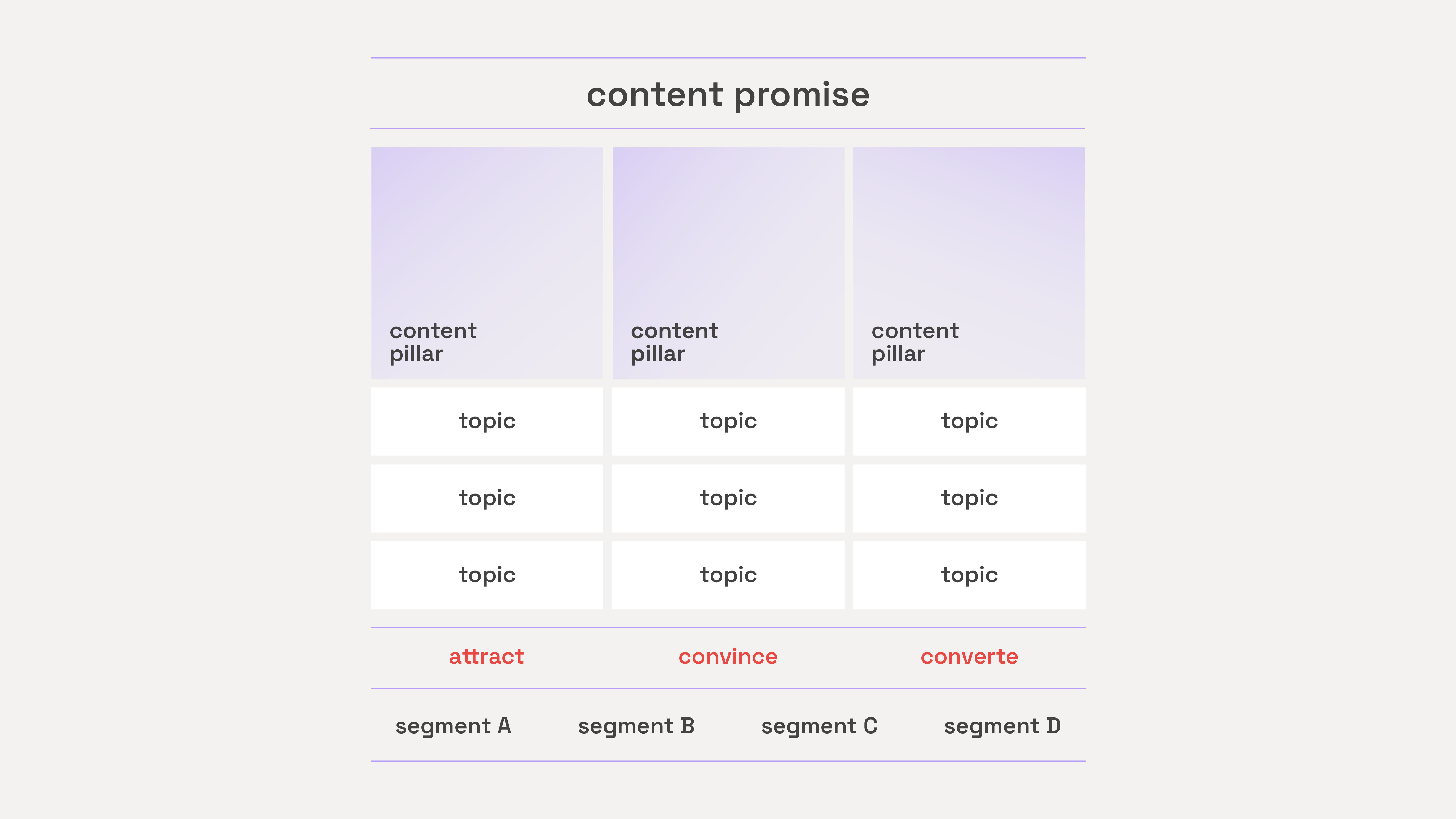 BBC Content Matrix_V02