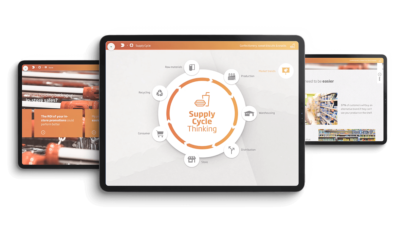 dssmith-showpad-experience